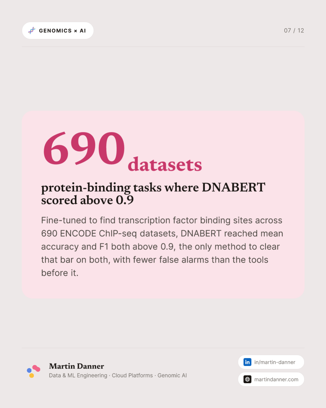 DNABERT: the first BERT for the genome — 7 / 12