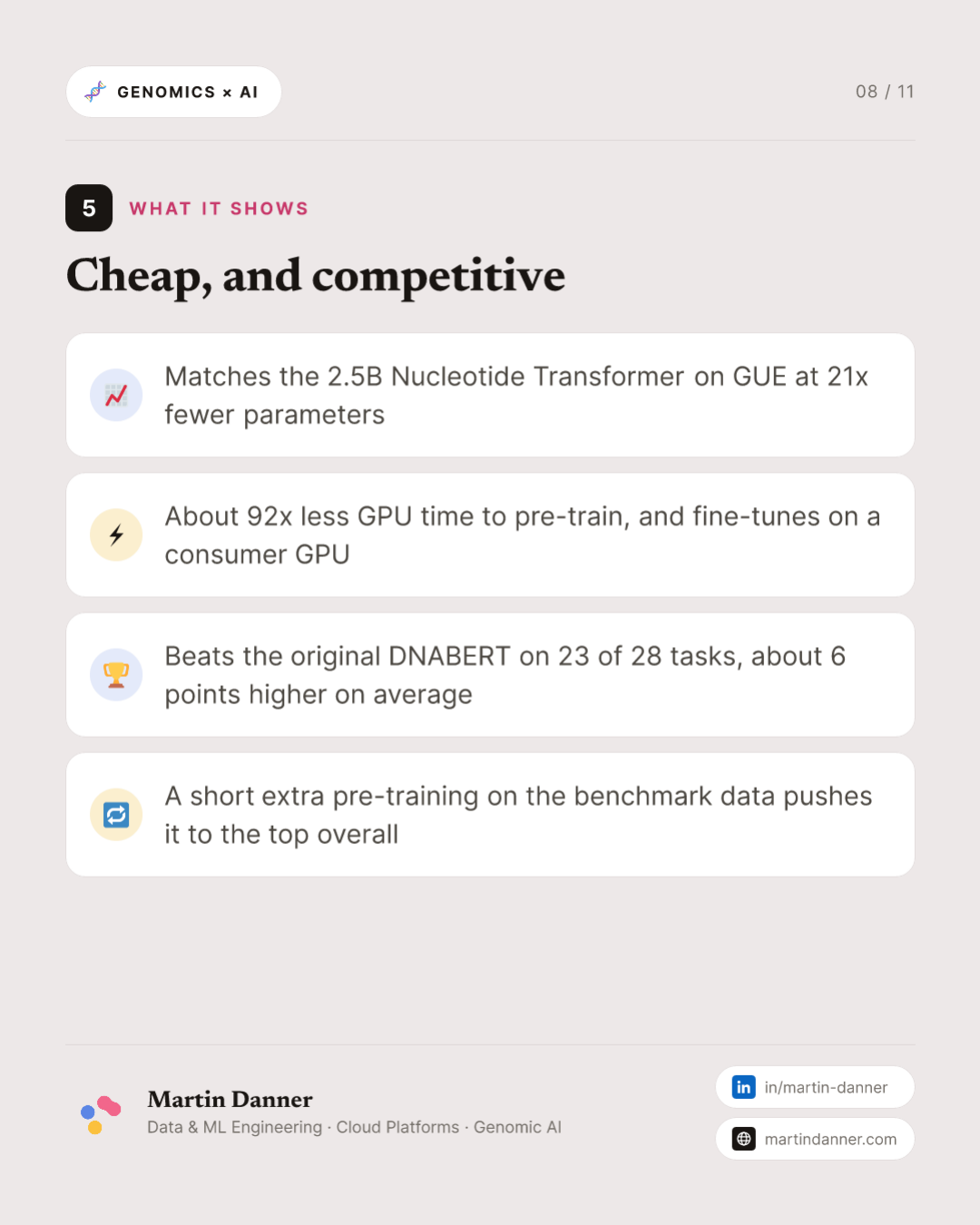 DNABERT-2: smaller, faster, and a benchmark to prove it — 8 / 11