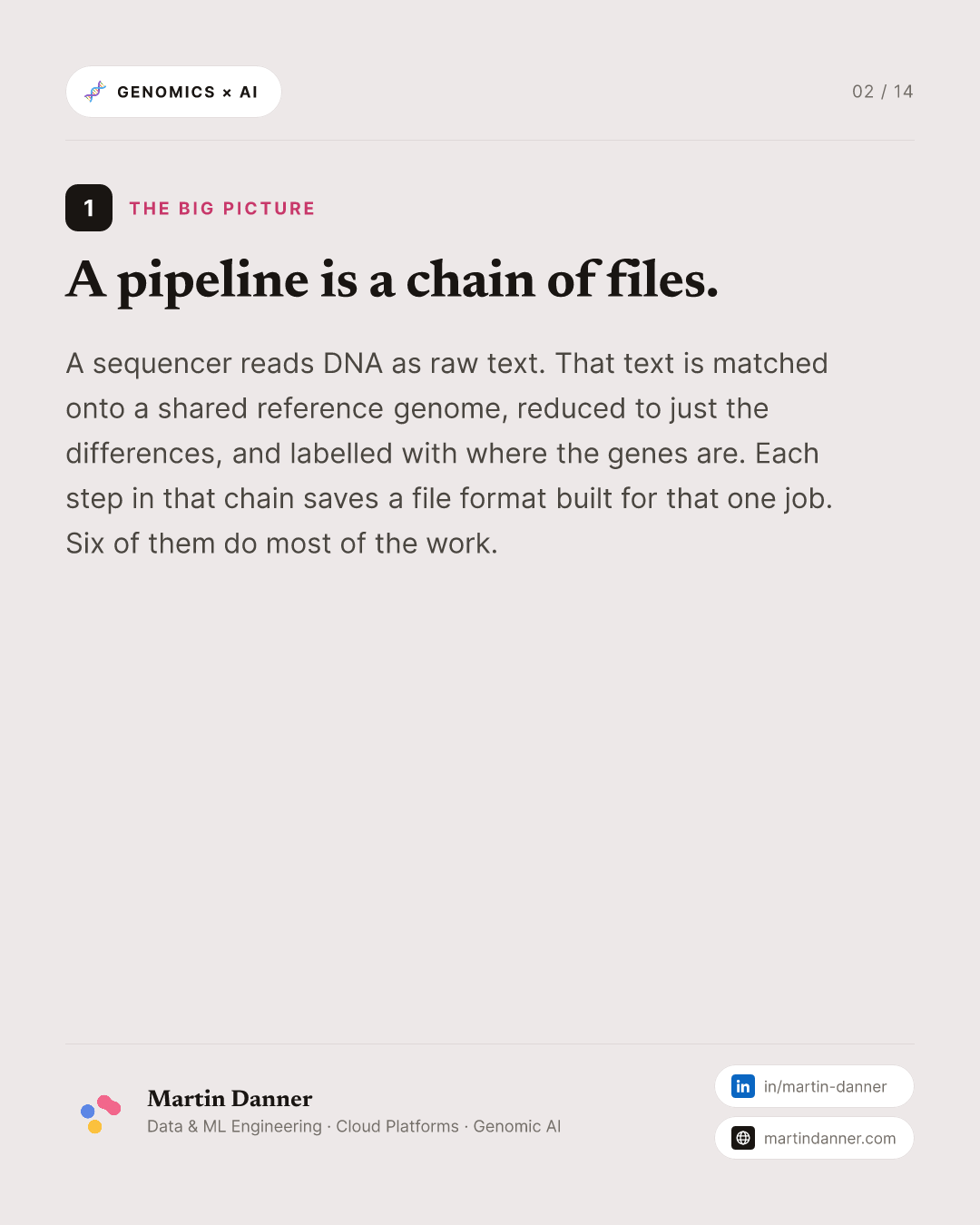 Genomic Data Formats — 2 / 14