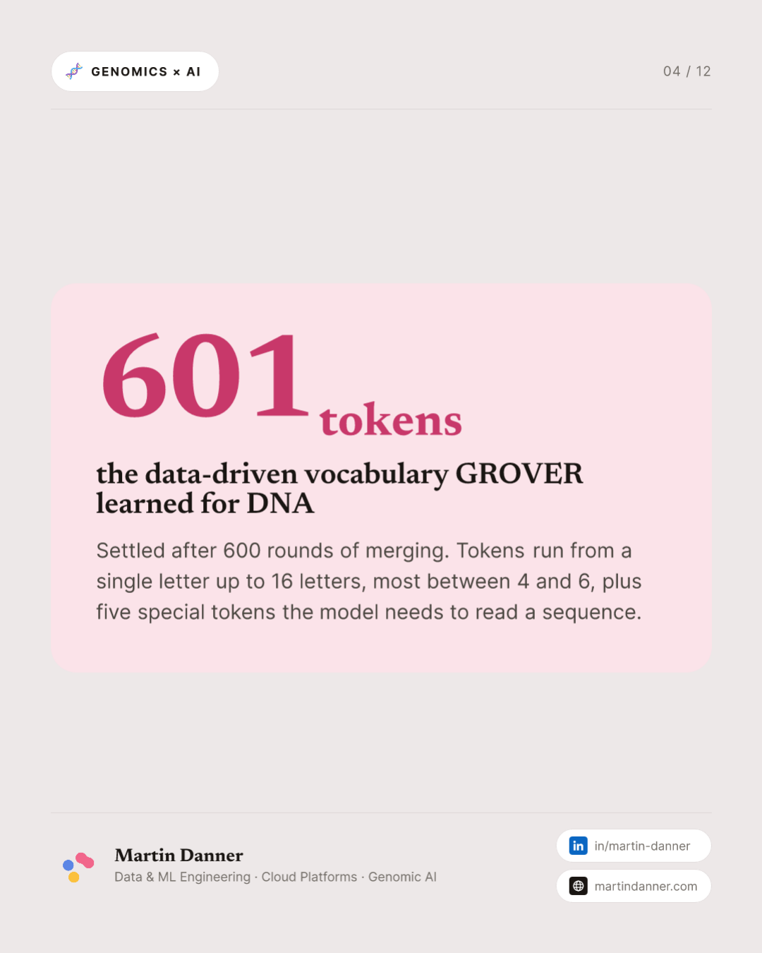 GROVER: a model that finds the words in DNA — 4 / 12