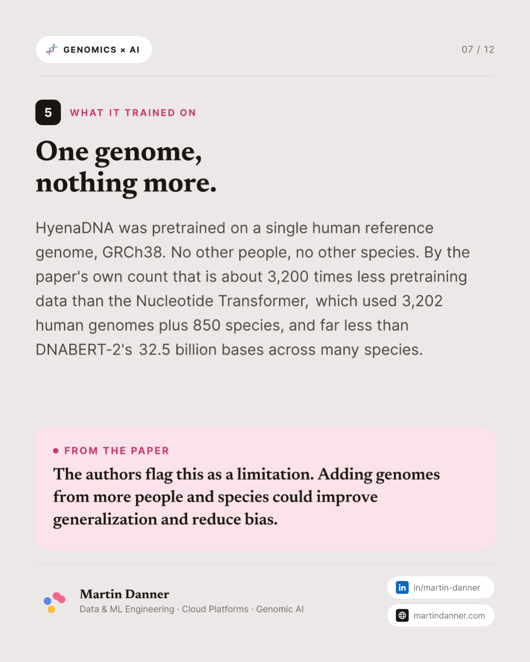 HyenaDNA: a million bases, nothing skipped — 7 / 12