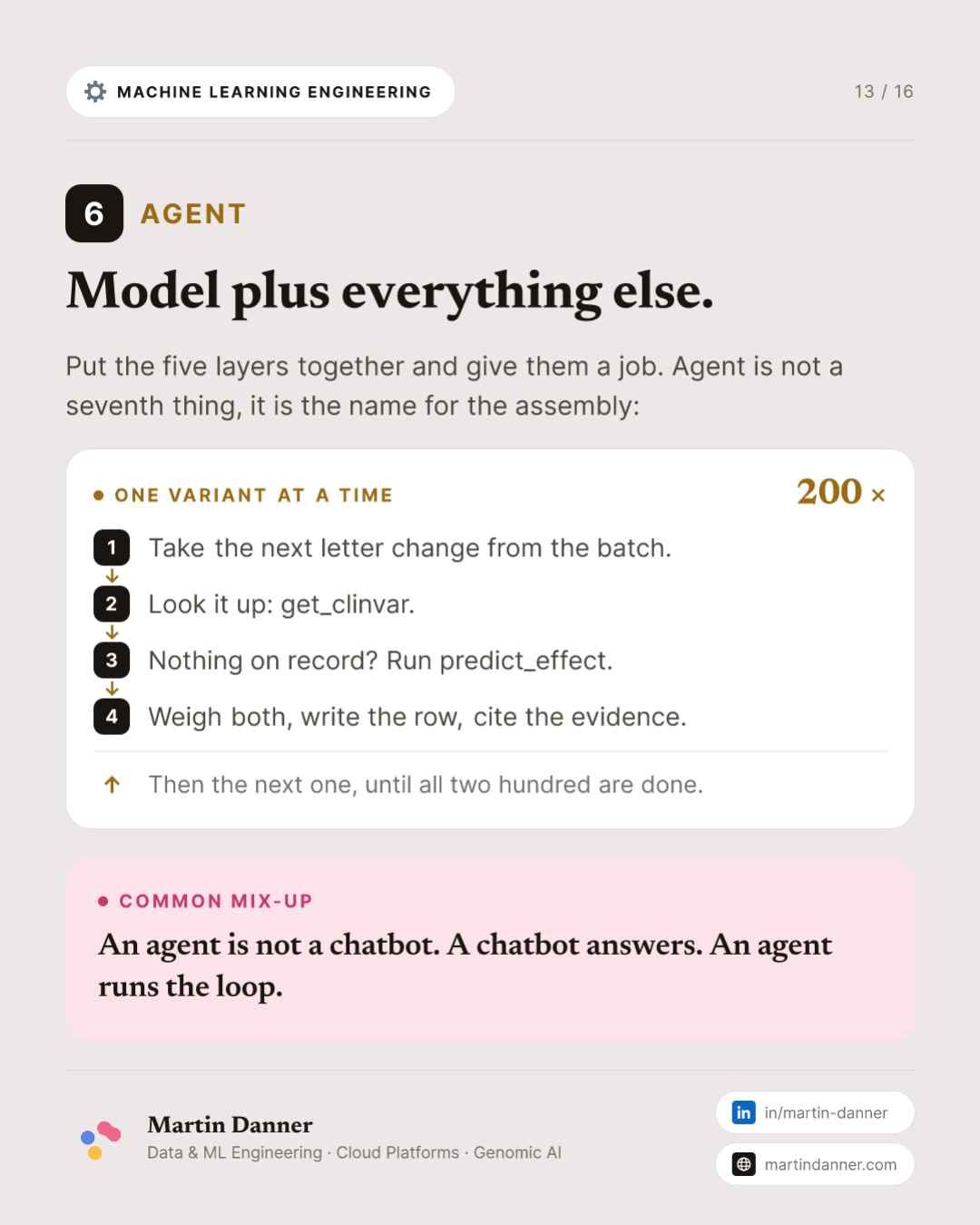 LLM Buzzword Bingo: Model, Tool, MCP, Skill, Harness, Agent — 13 / 16