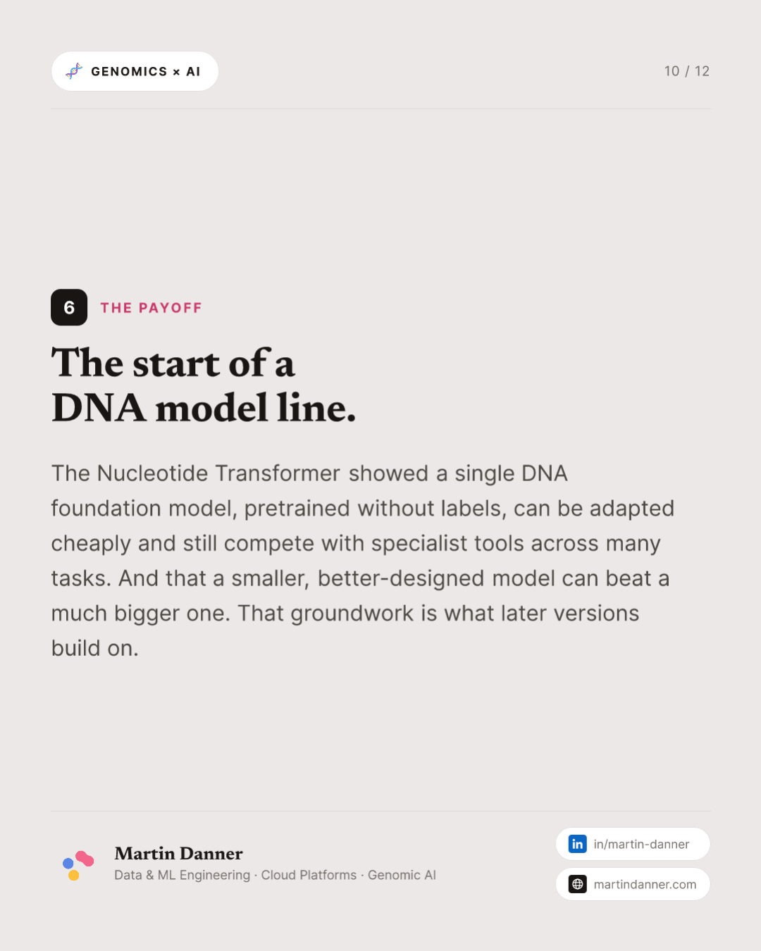 Nucleotide Transformer: one DNA model, 18 genomics tasks — 10 / 12