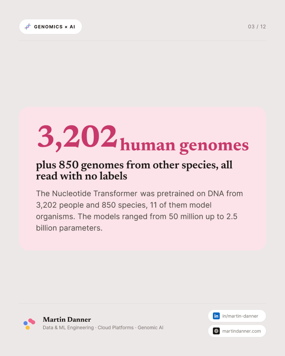 Nucleotide Transformer: one DNA model, 18 genomics tasks — 3 / 12