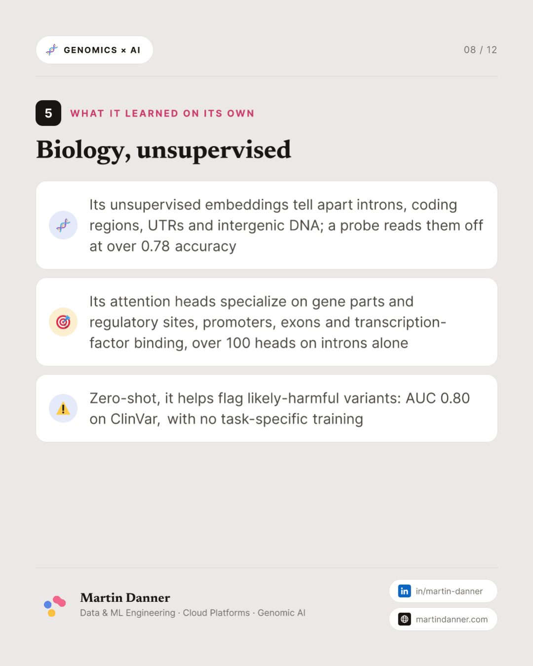 Nucleotide Transformer: one DNA model, 18 genomics tasks — 8 / 12