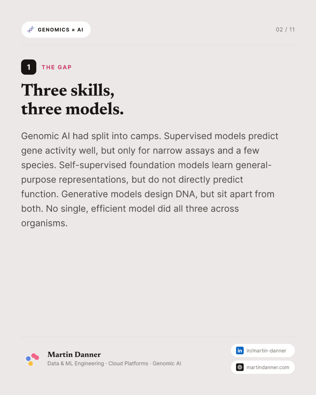 NTv3: one model to read, predict and design DNA — 2 / 11