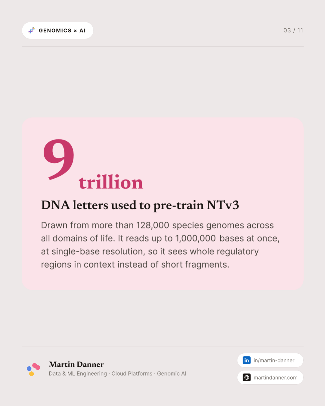 NTv3: one model to read, predict and design DNA — 3 / 11